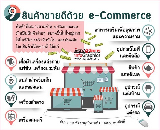 E-Commerce