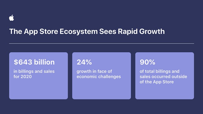 ระบบ ecosystem